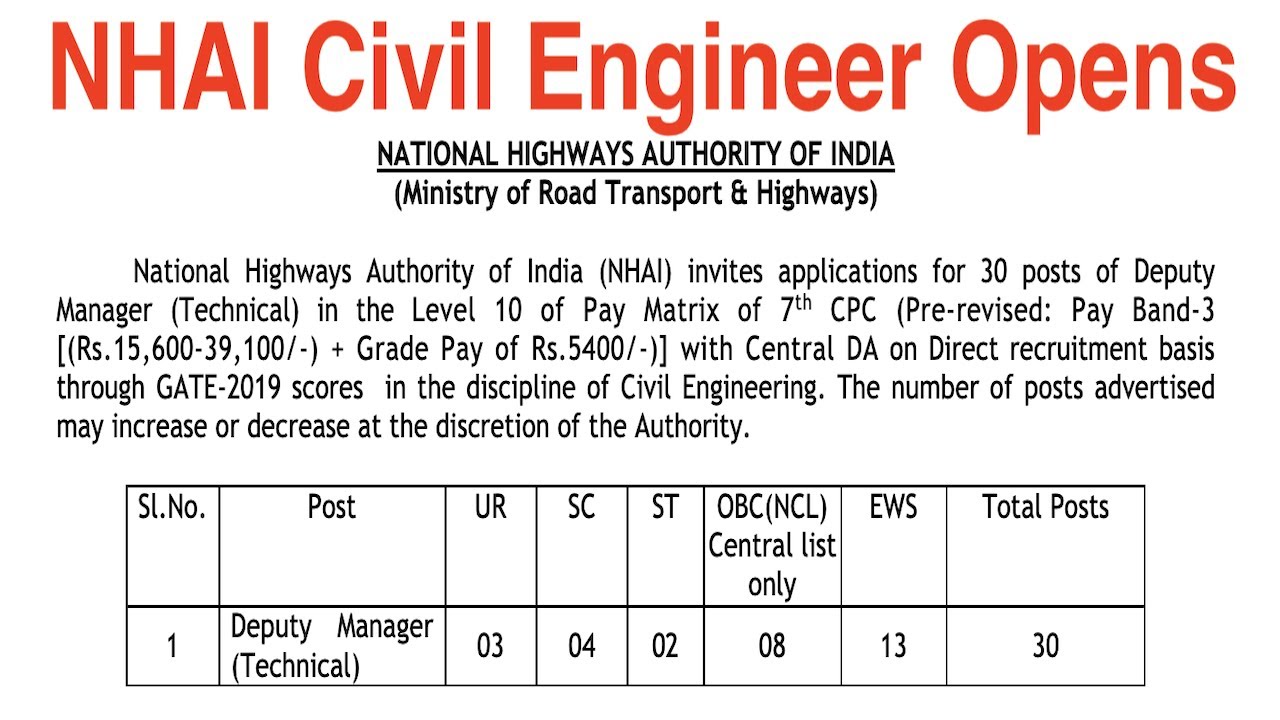 NHAI Civil Engineer Recruitment 2019, Deputy Manager (Technical)