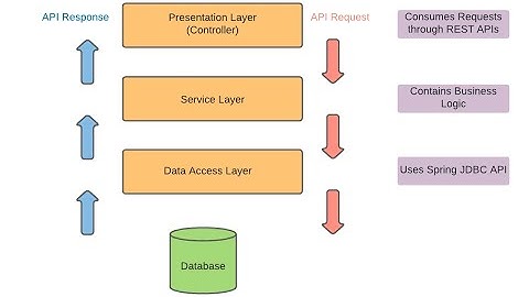 04-3 Spring Boot Named Jdbc Template CRUD (Arabic)