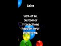 Unlock Growth with Powerful SEO  #MarketingSeo #shorts