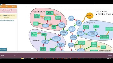 Probability in Machine Learning: Unraveling the Statistical Backbone of Predictive Analytics Part :