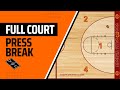 How to break a full court press  works with all ages