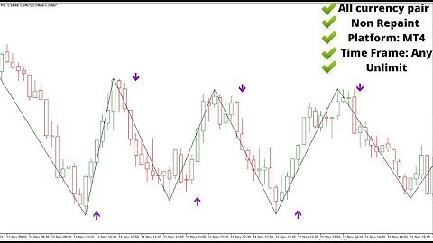 Best indicator metatrader 4 forex Agimat BO