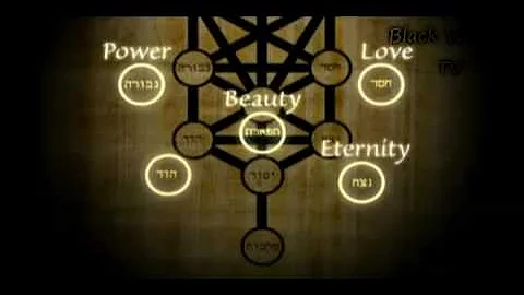 Daniel Matt speak on  Kabbalah and Zohar,HD