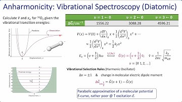 Anharmonic Vibration | Overtones: υ ← 0