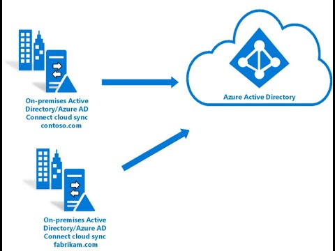 Azure AD Connect