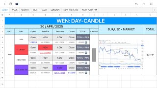 EUR/USD ANALIYSIS ( 30 / APR / 2025 )