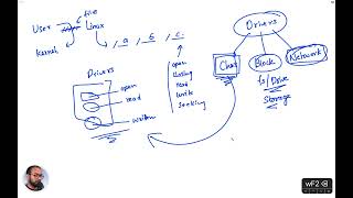 S2L3  Files and File operations, System Calls and Drivers | Linux Device Drivers for Beginners (101)