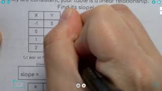 2.2 Notes- Slope from a Table & Linear vs. Non-Linear