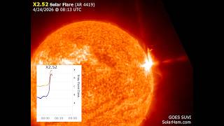High Solar Activity Returns (4/24/2026)