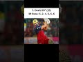 team devid ❎ white danav ✅#ipl2026 #rcb #teamdevid#rcbfans #shorts