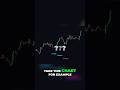 Trend Line Trading_ Wicks vs. Bodies - Which is Best  #Trendline Pattern