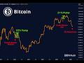 War Just Started… Bitcoin Is Doing the SAME Thing Again