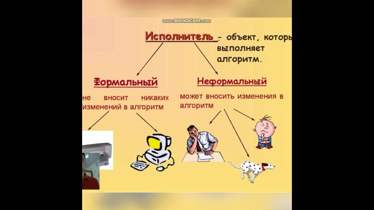 Урок технологии 5 класс программирование робота. Алгоритмы и исполнители 8 класс тема. алгоритмы и исполнители 8 класс босова. алгоритмы и исполнители 8 класс. алгоритмы и исполнители 8 класс информатика.
