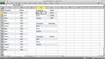 Using the SumIf, CountIf, and AverageIf Functions