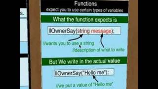 Scripting Tutorial for Second life linden scripting language