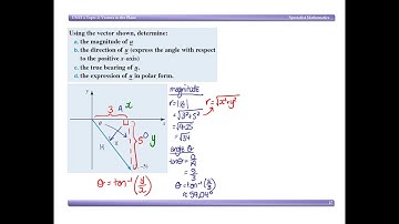 Polar form of a vector Part 3