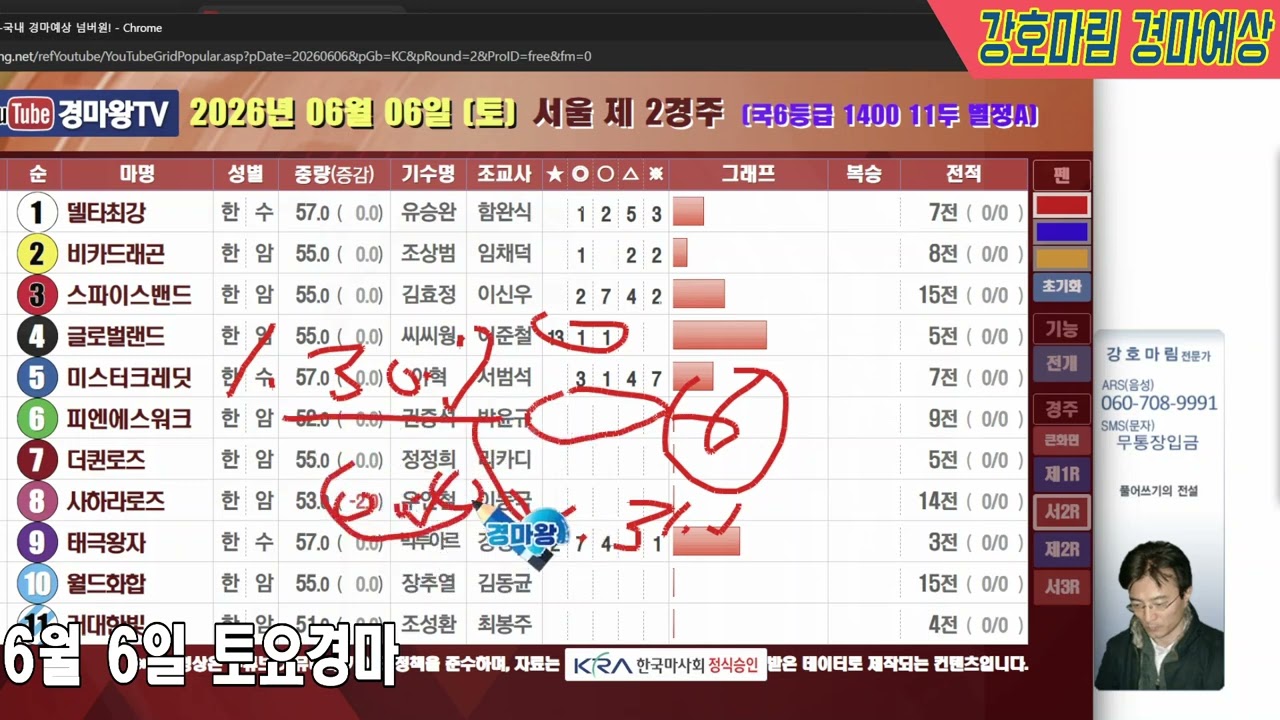 2026 년 6 월 6 일 토요경마예상