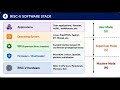 RISC-V Architecture Introduction