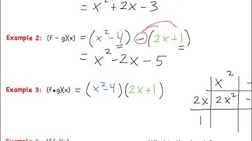 Day 0: 7-1 Operations on Functions