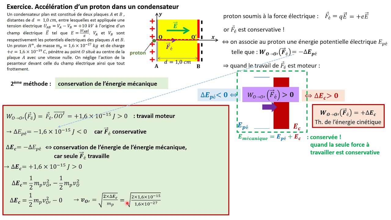 TERMspé. Exercice accélération d'un proton (théorème de l'énergie cinétique ) YouTube TERMspé. Exercice accélération d'un proton (théorème de l'énergie cinétique ) YouTube