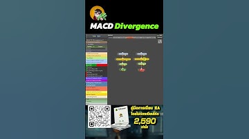 EA Easy 1 Minute : MACD Divegence