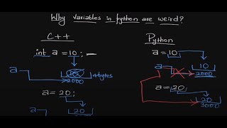 Why are variables in Python weird?