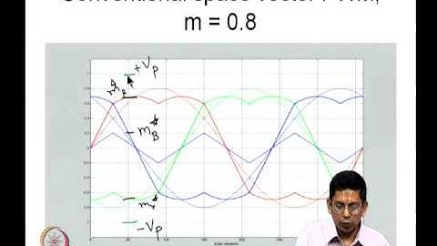 Mod-06 Lec-22 Space vector based advanced bus-clamping PWM