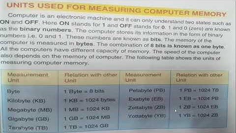 Memory and Storage Device , Chapter 2, Class IV Computer