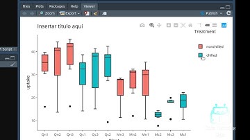 Boxplot ggplot a plotly en R