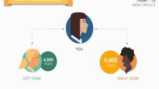 Cryptocurrency Coinspace Revolution Presentation https://coinspacerevolution.com