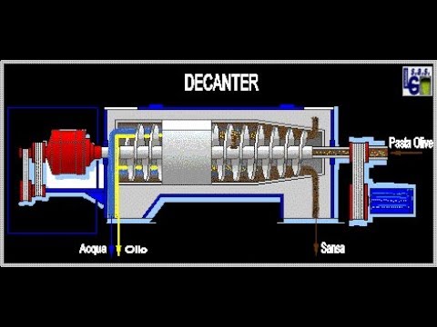 Spiegazione facile facile del Decanter