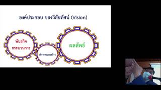 แนวทางการเขียนวิสัยทัศน์ และประวัติผลงาน