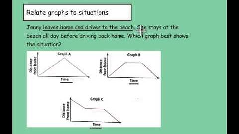Math 7: 5-2: Interpreting Graphs