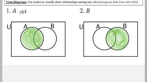 Math 118 : 7.4 #1, #2 (Mathematical Explorations Tutorial : Venn Diagrams)