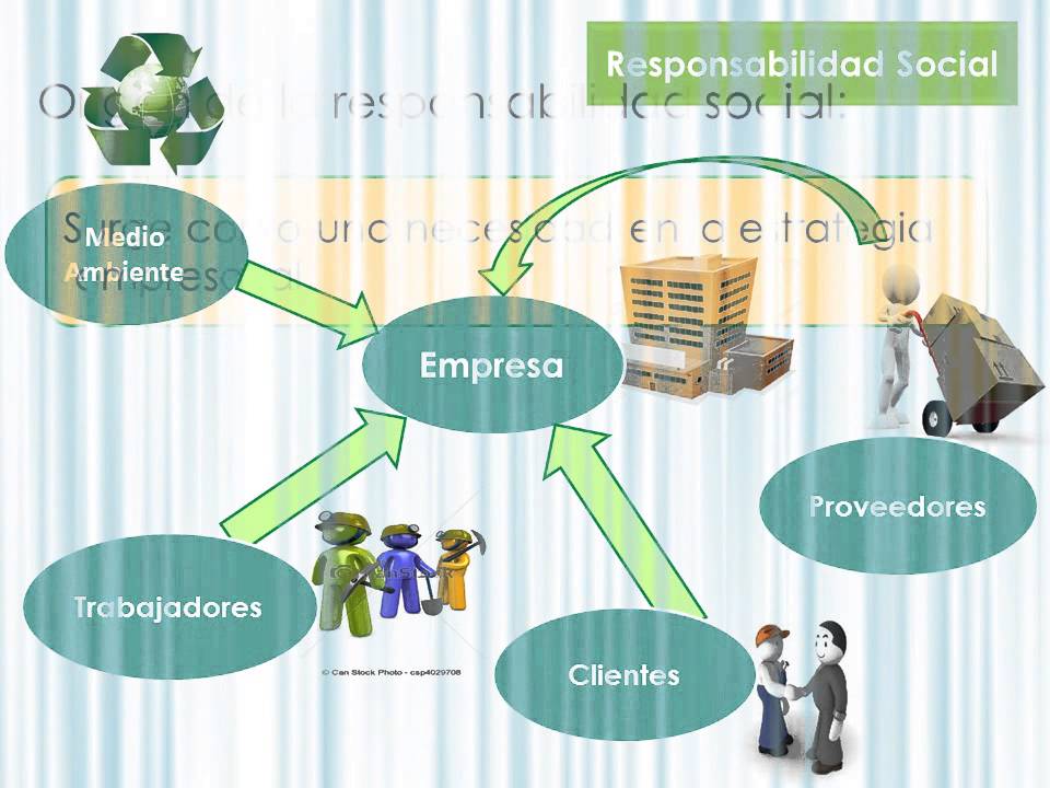 Taller de Etica I. Contexto actual de la Responsabilidad Social - YouTube