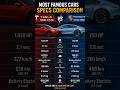 🔥Tesla Model S Plaid vs Porsche Taycan Turbo S ⚡ Ultimate EV Showdown! #bmw #cars #edit