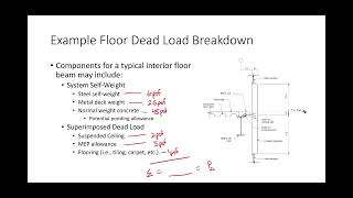 Famous CE 414 Lecture 39:  Gravity Loads, Live Load Reduction (2025.04.23) Wealth