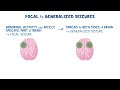 Seizures and epilepsy