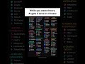 Make sure you use these #ai #aishorts #coding #programming #tech