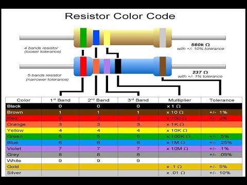 What is Resistor Color Code ? A Tutorial for Beginners