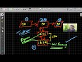 Lecture 3 - BY VVIKAS KAPOOR