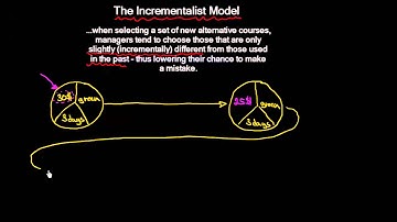 Decision Making: The Incrementalist Model | Organizational Change | MeanThat