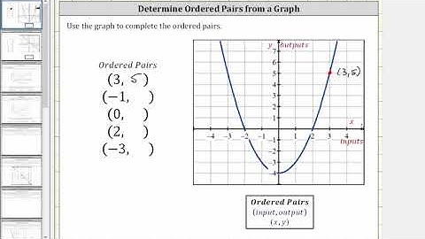Determine Ordered Pairs from a Graph (Outputs or y-values only)