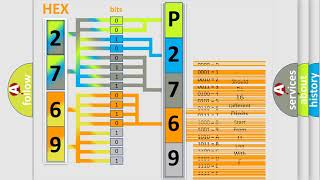 DTC GMC P2769 Short Explanation