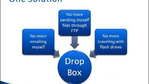 Dropbox - The Coolest Tool For Syncing Files Across Multiple Computers