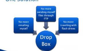 Dropbox - The Coolest Tool For Syncing Files Across Multiple Computers