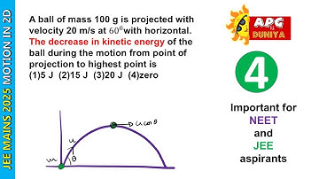 A ball of mass 100 g is projected with velocity 20 m/s at 60^0with horizontal. The decrease in kinet