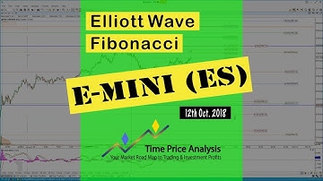 Pre-Open Analysis Part 1 - 12th Oct. 2018 - E-Mini S&P 500 (ES) Setups, Elliott Wave, Fibonacci
