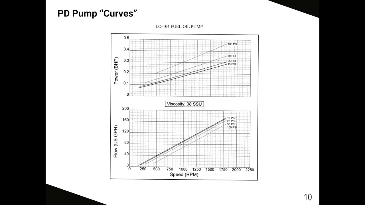 Design a New York City Fuel Oil System with ACS YouTube
