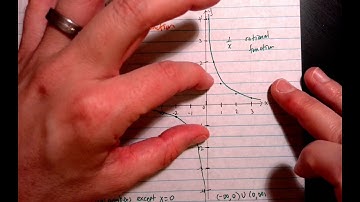 Parent Rational Function